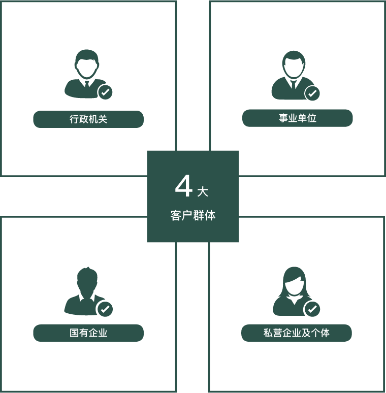 這(zhè)是(shì)描述信息